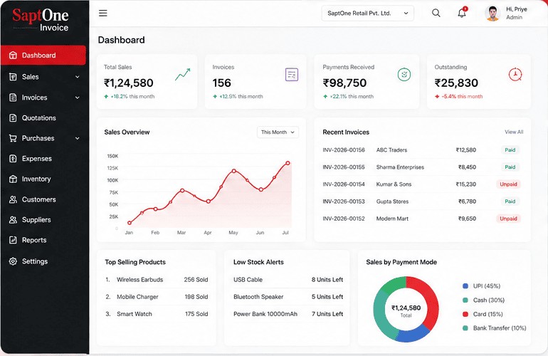 SaptOne Invoice dashboard preview